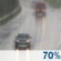 Possible drizzle in the morning and afternoon